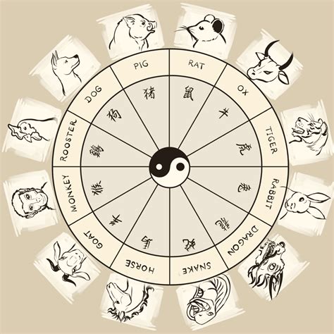 十三生肖|Chinese Zodiac: 12 Zodiac Animal Signs Calculator,。